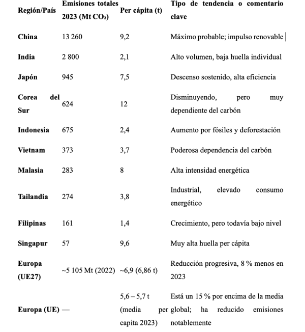 comparative table